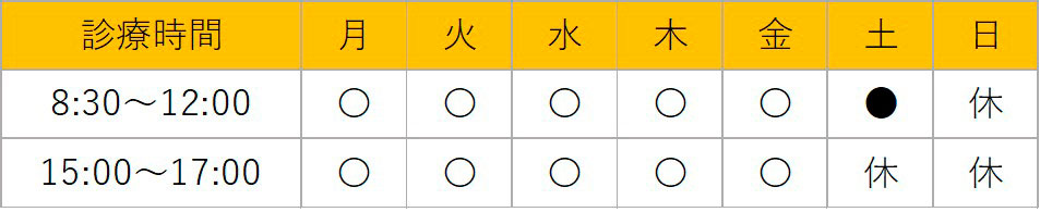 診療時間
