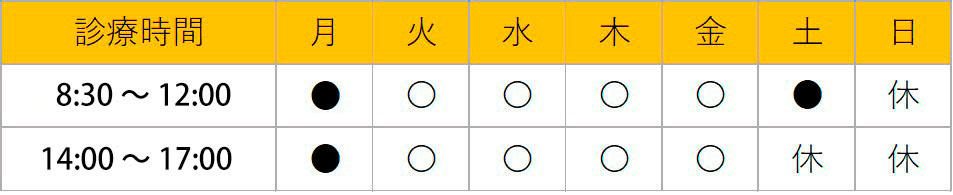 診療時間